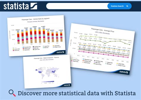 is statista reliable|Iba pa.